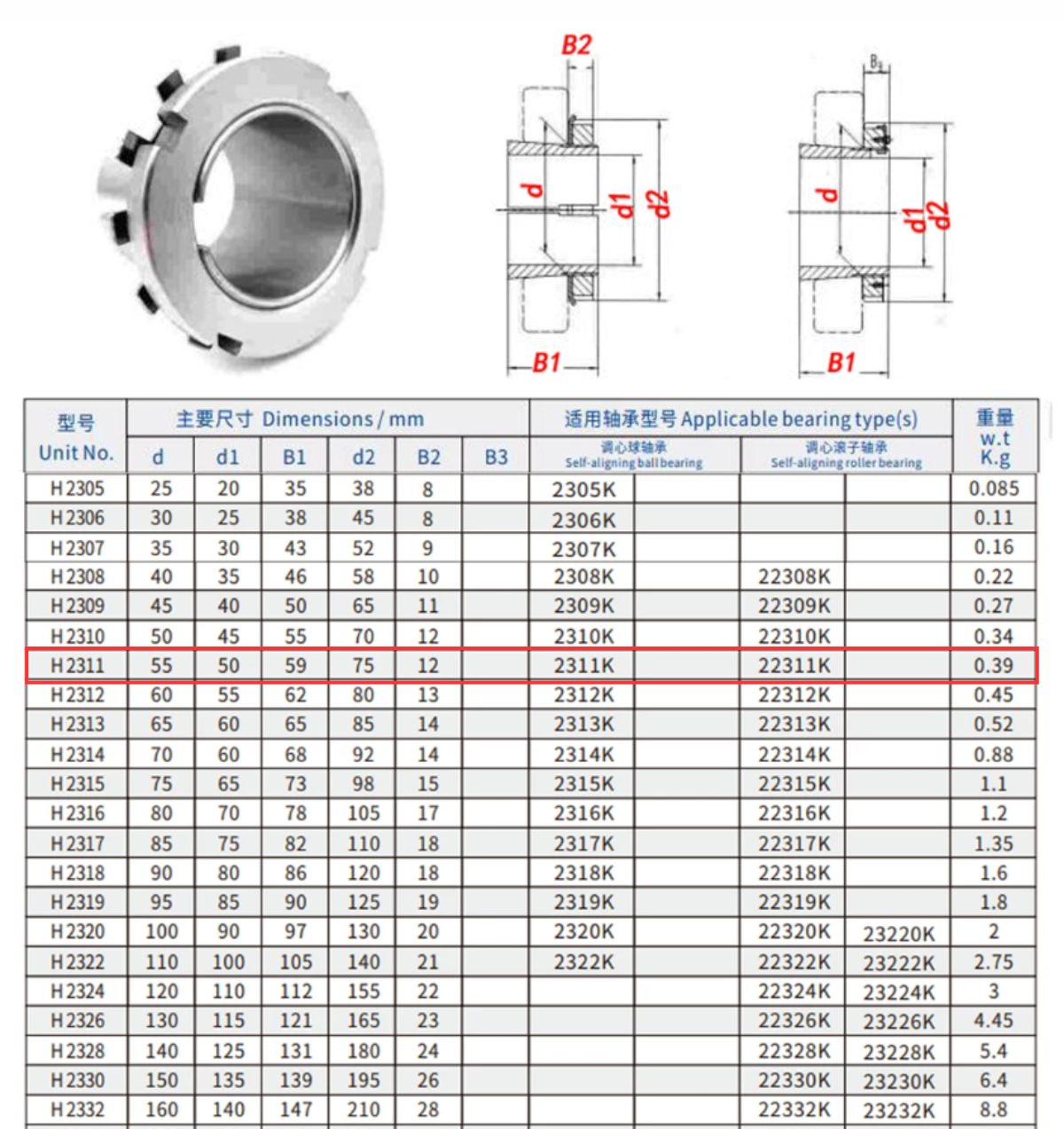 Thông số kỹ thuật măng xông ống lót vòng bi H2311