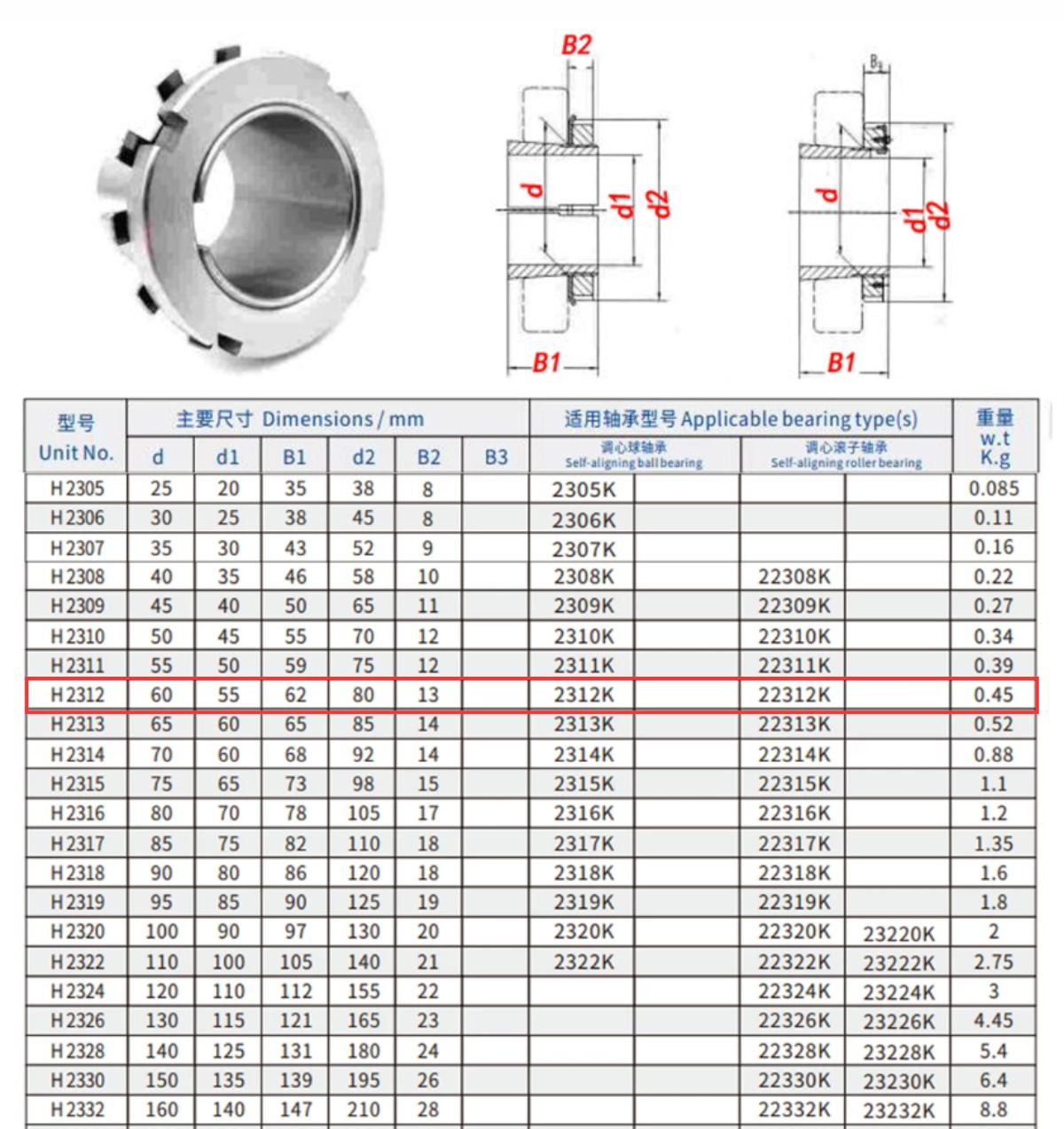 Thông số kỹ thuật của ống lót côn rút H2312