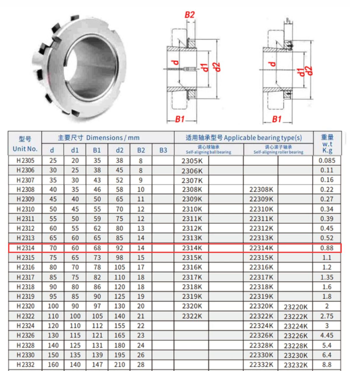 Thông số kỹ thuật măng xông ống lót vòng bi H2314