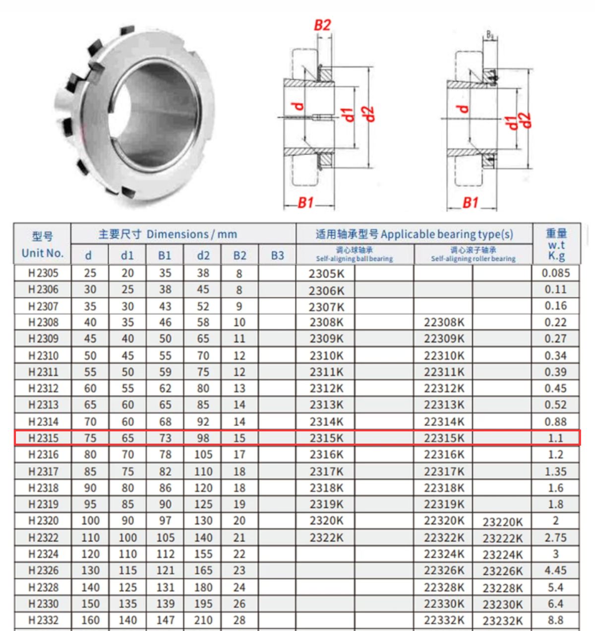 Thông số kỹ thuật ống lót côn rút H2315