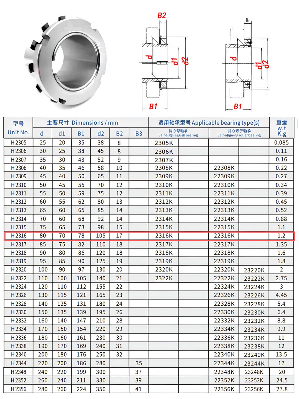 Thông số kỹ thuật ống lốt côn vòng bi H2316