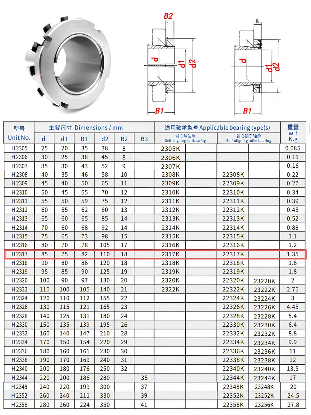 Thông số kỹ thuật ống lót côn vòng bi bạc đạn H2317