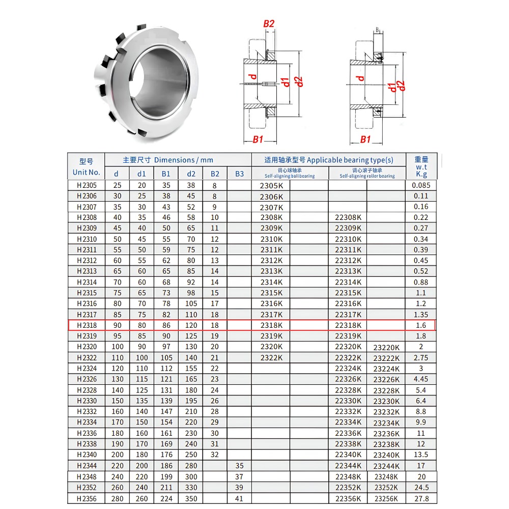 Thông số kỹ thuật của ống lót côn H2318