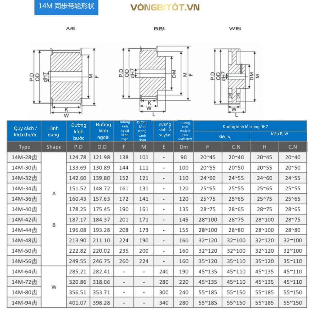 Thông số kỹ thuật của puly răng 14M
