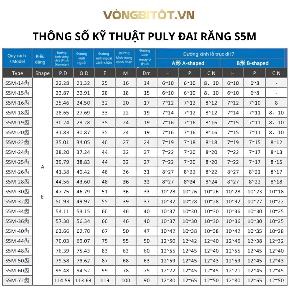 Thông số kỹ thuật puly đai răng S5M