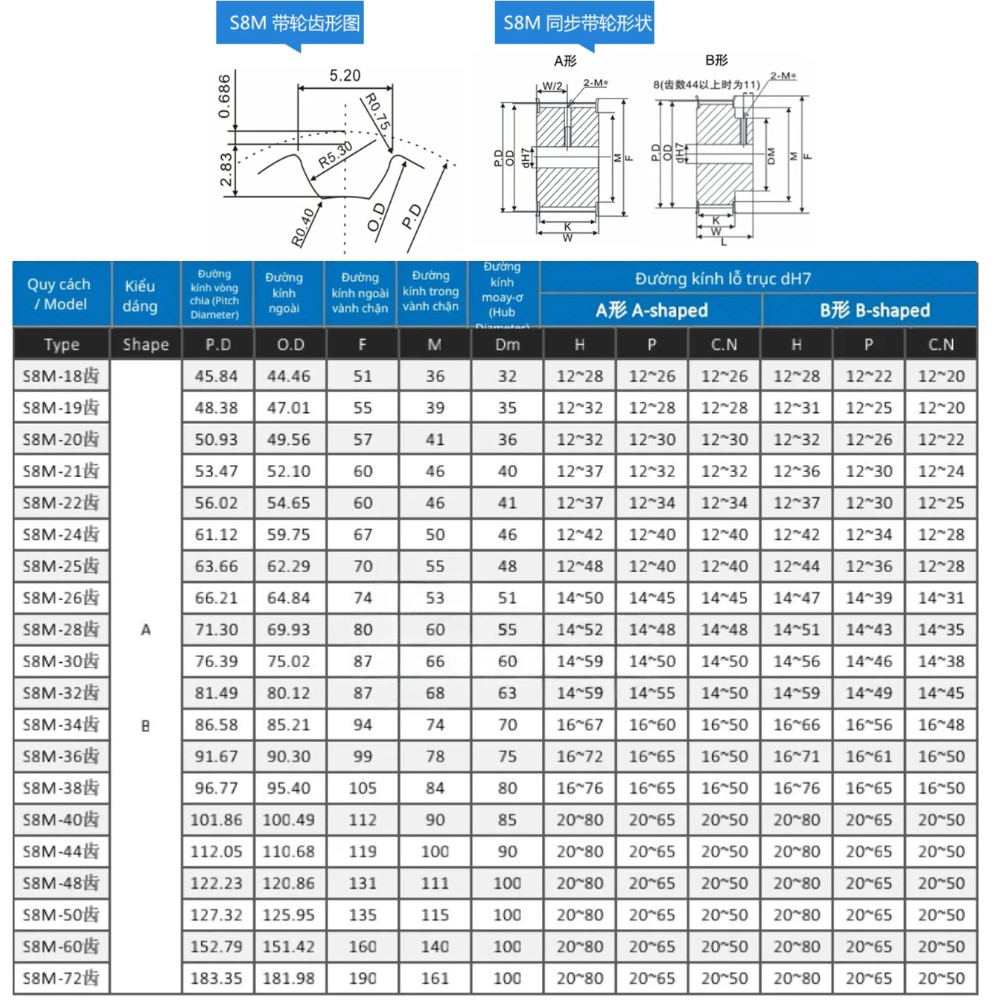 Thông số kỹ thuật của puly răng mô men xoắn S8M