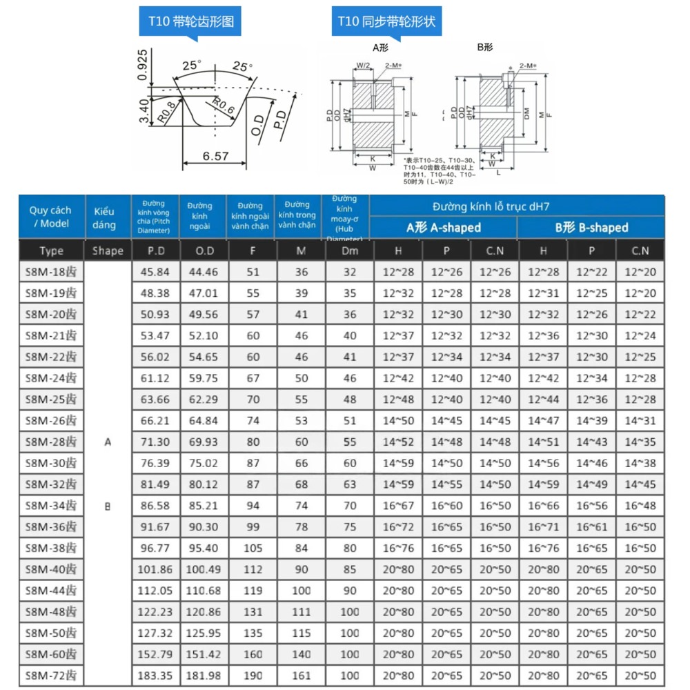Thông số kỹ thuật của puly đai răng T10