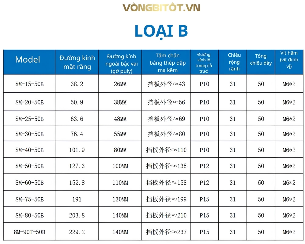 Thông số kỹ thuật puly đai răng 8M