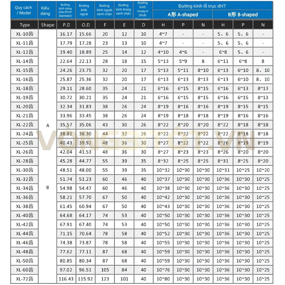 Thông số kỹ thuật của puly răng XL