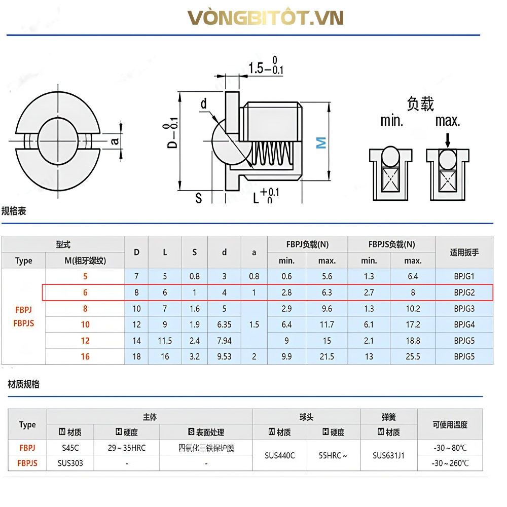 Thông số kỹ thuật vít bi nhún FBPJ6