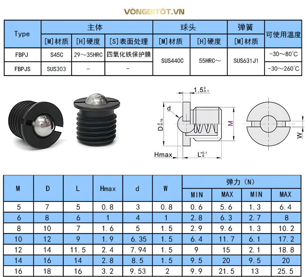 Thông số kỹ thuật của vít mặt bích đầu gắn bi nhún FBPJ14