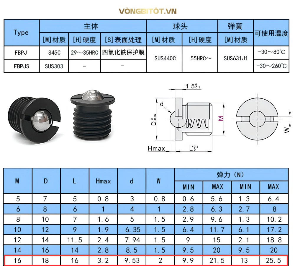 Thông số kỹ thuật vít bi nhún thép đầu inox 440C FBPJ16
