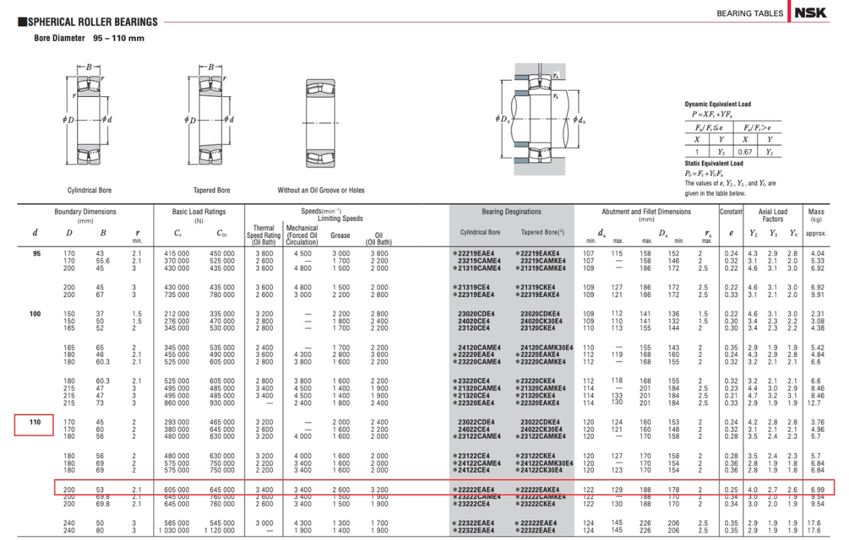 Thông số kỹ thuật của ổ bi NSK 22222CAME4