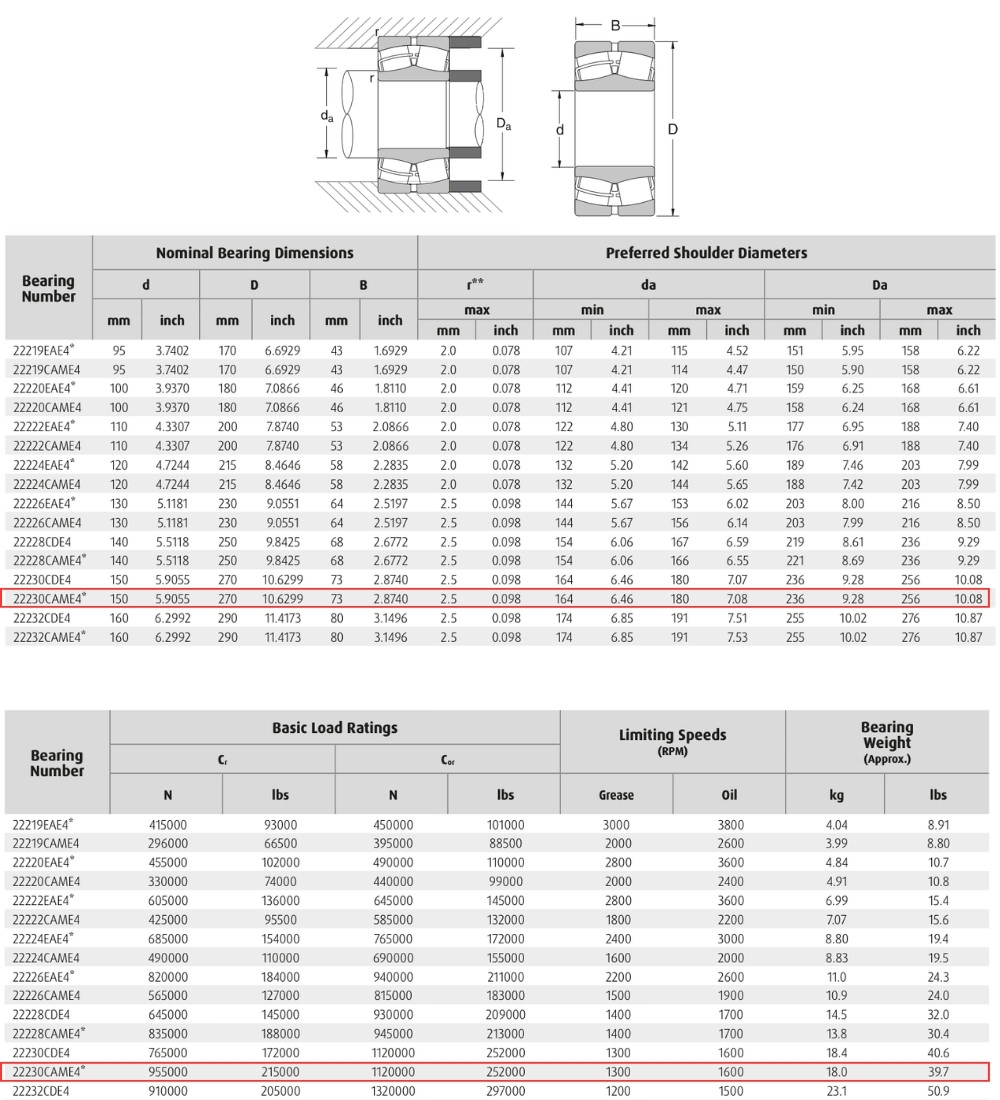 Thông số kỹ thuật ổ bi 22230CAME4
