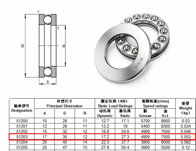 Thông số kỹ thuật vòng bi 51203