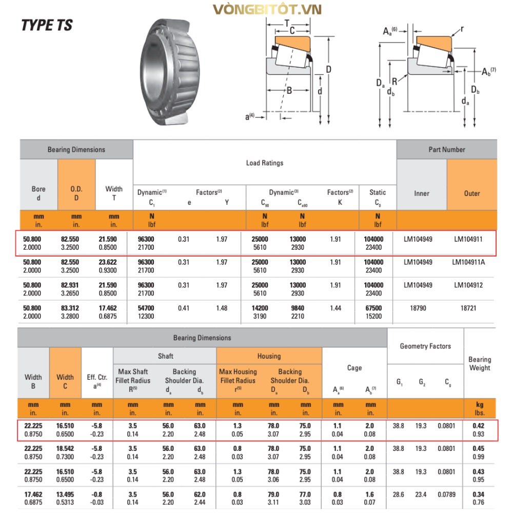 Thông số kỹ thuật của bạc đạn 104949-104911