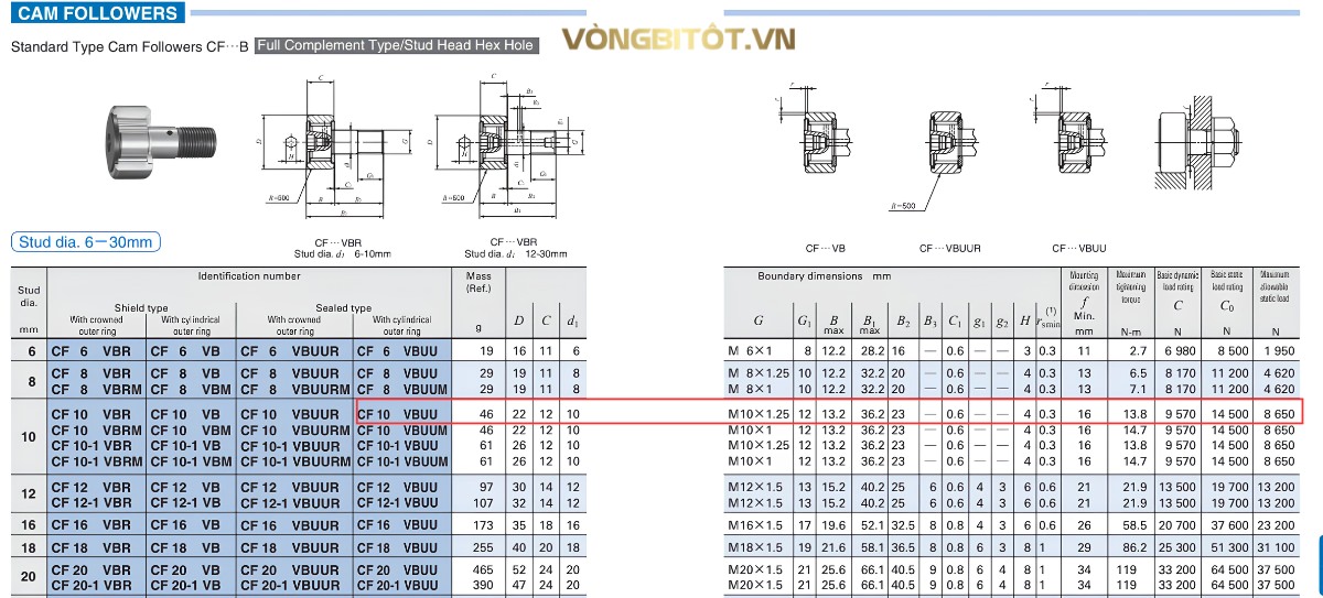 Thông số kỹ thuật của con lăn cam CF10VBUU