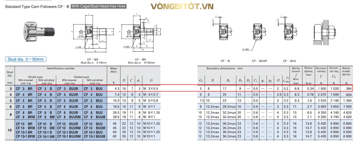 Thông số kỹ thuật của con lăn cam CF3B