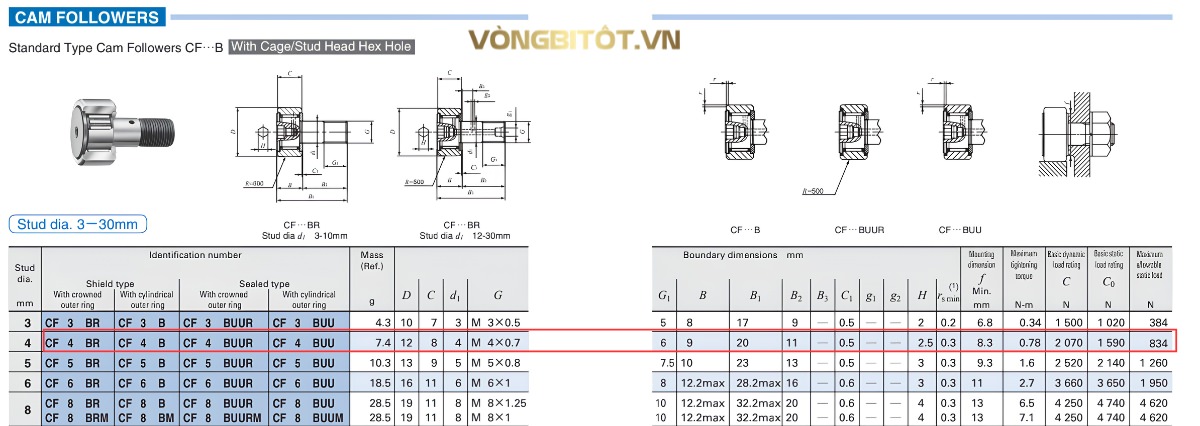 Thông số kỹ thuật của con lăn cam CF4B
