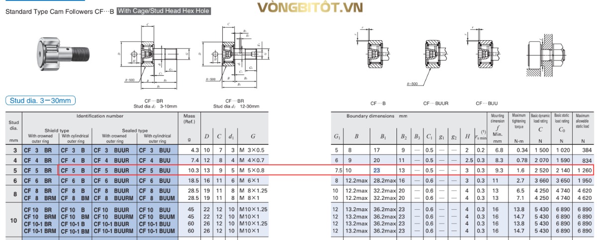 Thông số kỹ thuật của con lăn cam CF5B