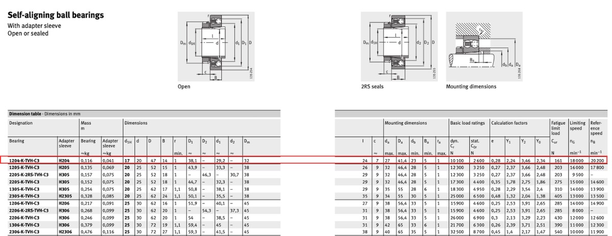 Thông số kỹ thuật của vòng bi FAG 1204-K-TV-C3