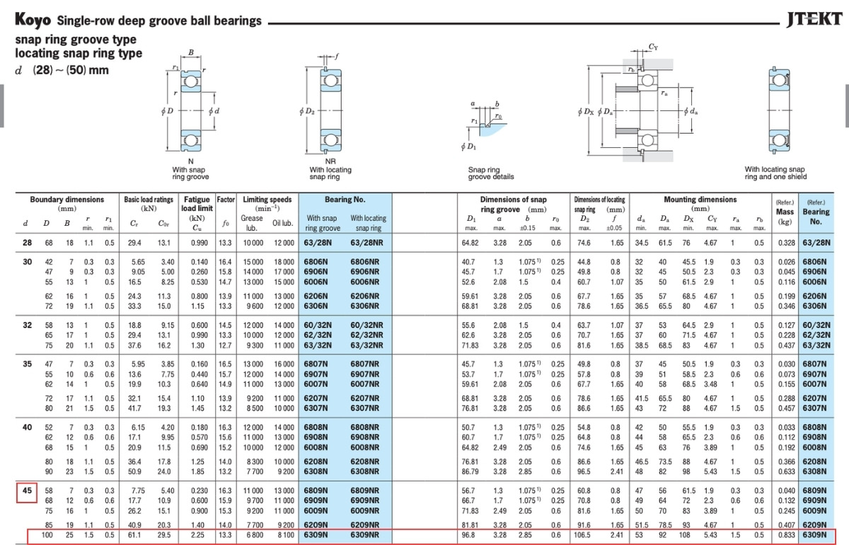 Thông số kỹ thuật vòng bi KOYO 6309 N