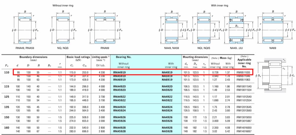 Thông số kỹ thuật của ổ bi kim NA4919