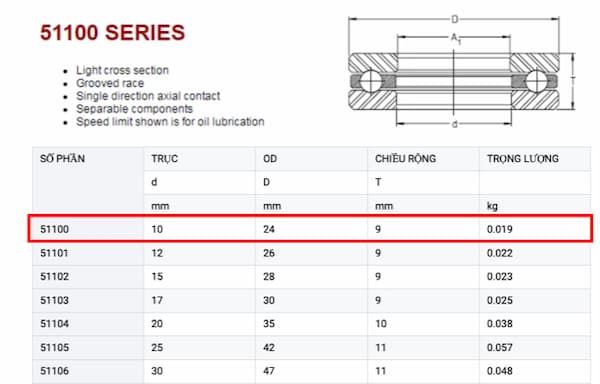 Thông số kỹ thuật của vòng bi tỳ 51100
