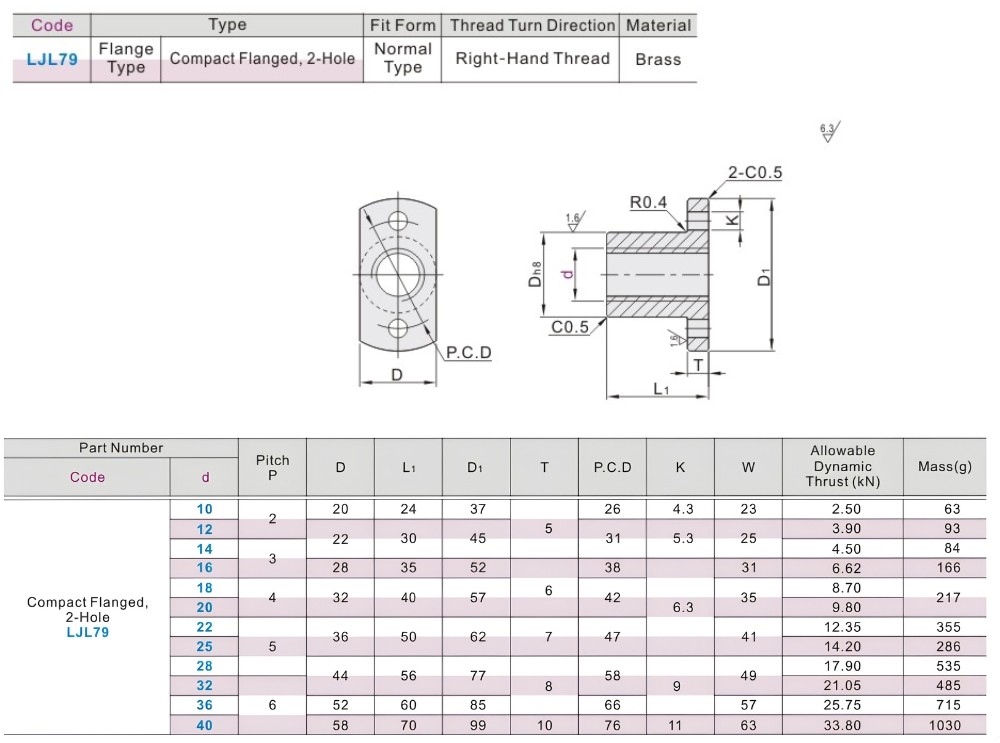 Thông số kỹ thuật đai ốc cho vít me thang 30 độ LJL79