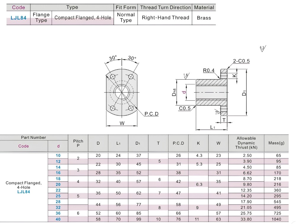 Thông số kỹ thuật đai ốc vít me thang 30 độ LJL84