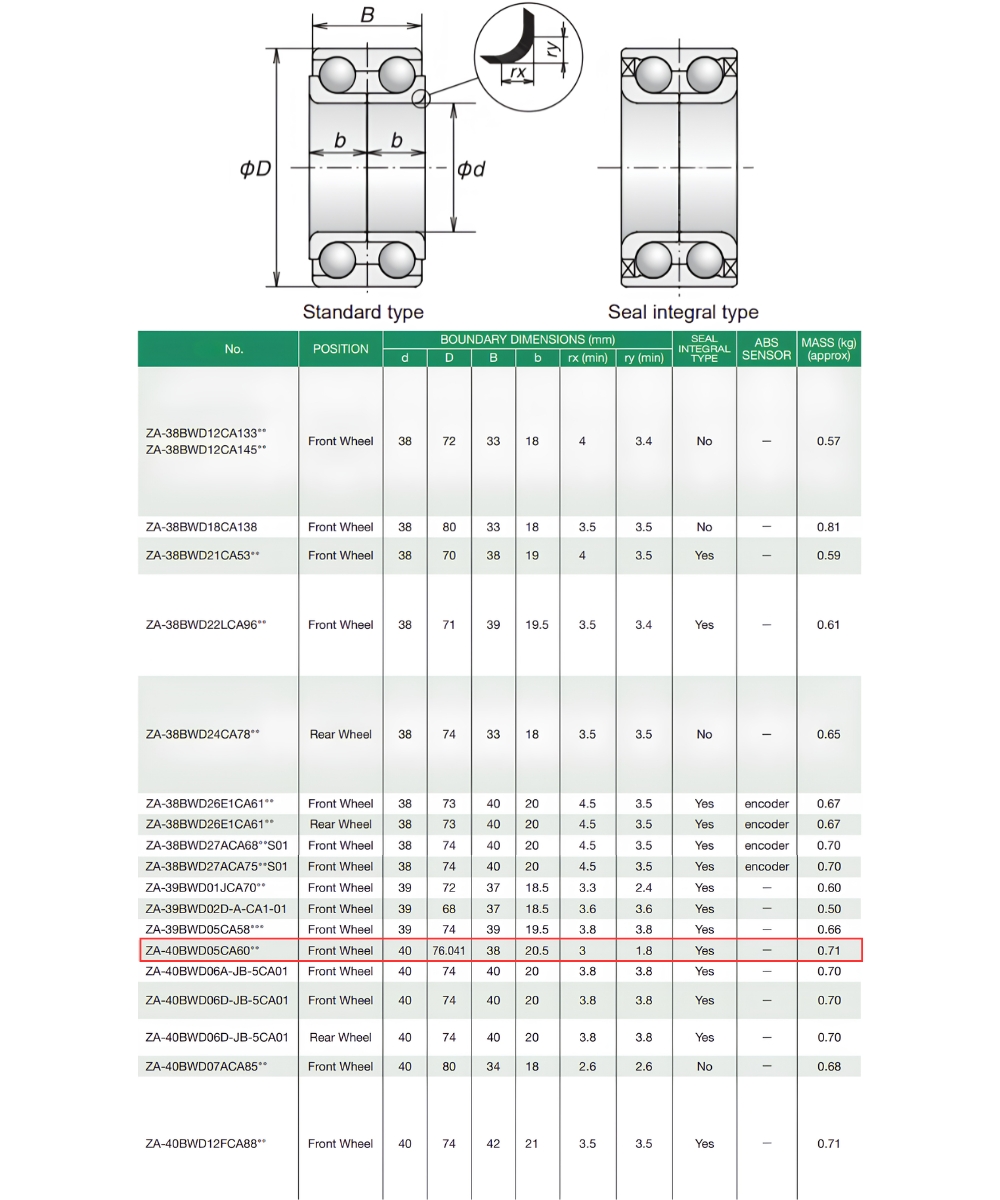 Thông số kỹ thuật vòng bi bánh xe 40BWD05CA60