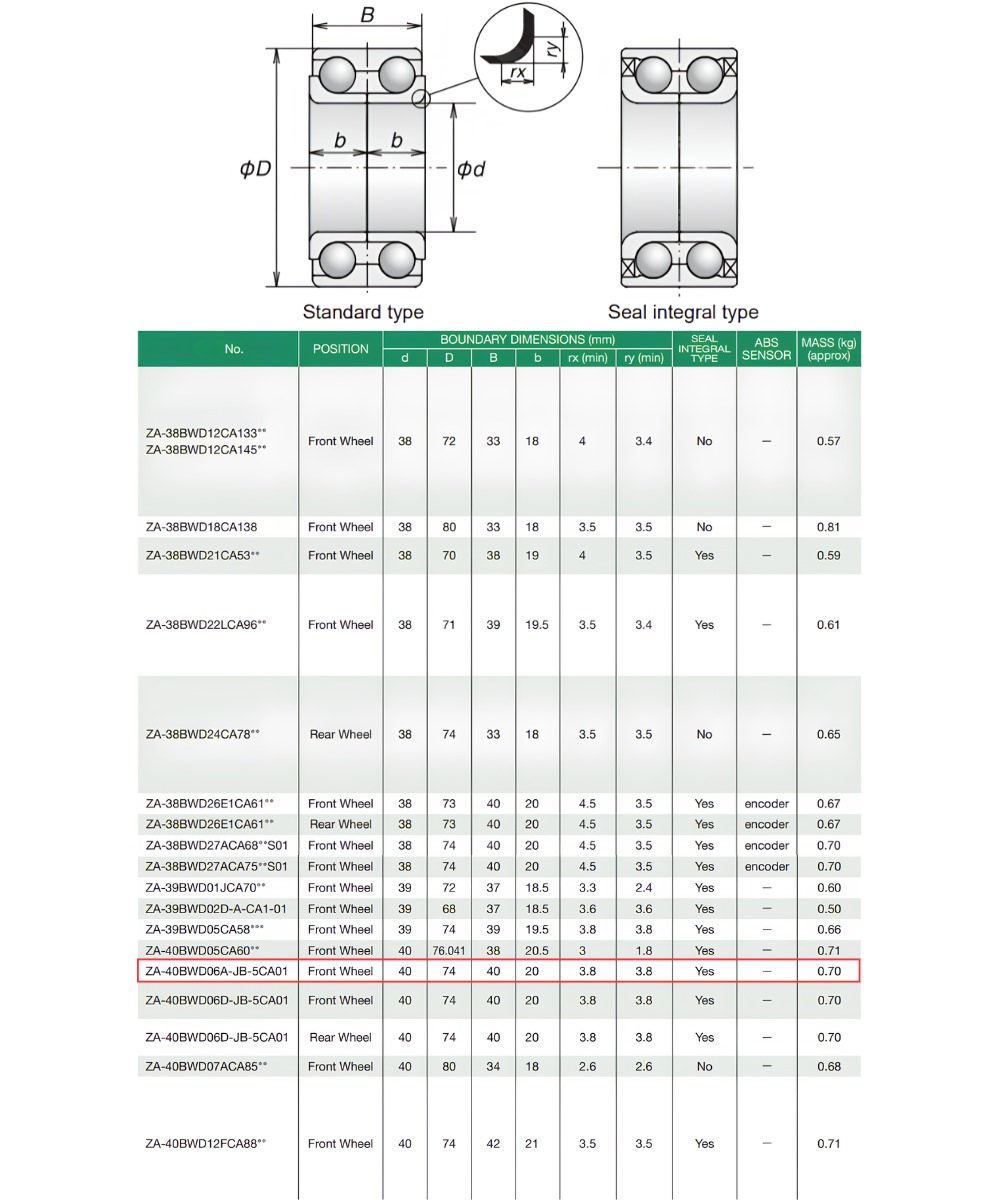Thông số kỹ thuật bạc đạn bánh trước 40BWD06A