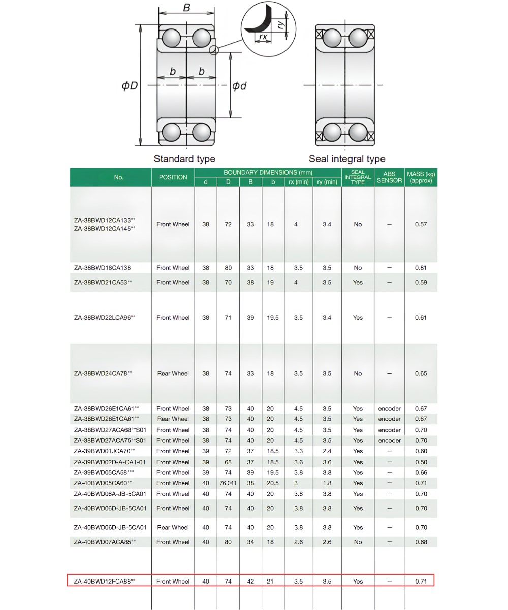 Thông số kỹ thuật bạc đạn bánh trước 40BWD12FCA88