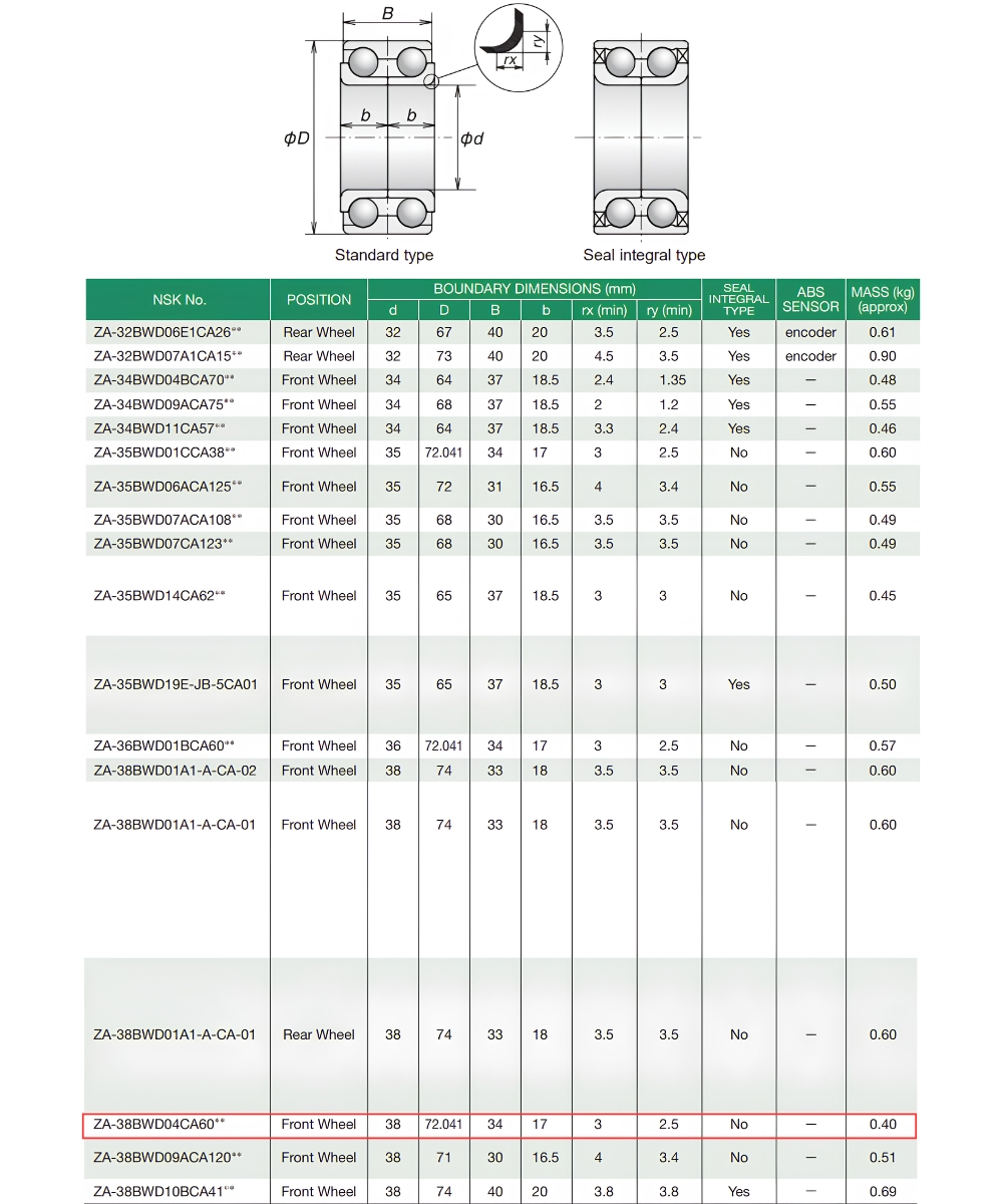 Thông số kỹ thuật bạc đạn bánh xe 38BWD04CA60