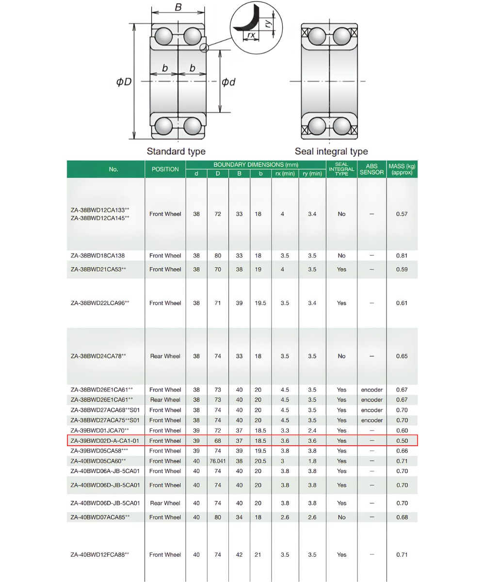 Thông số kỹ thuật bạc đạn bánh xe 39BWD02D-A-CA1-01
