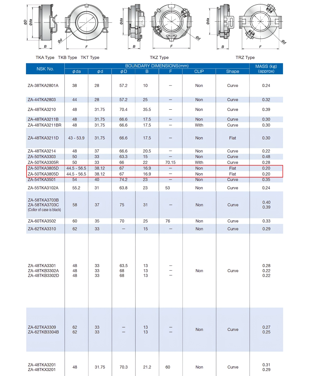 Thông số kỹ thuật bạc đạn bitê 50TKA3805