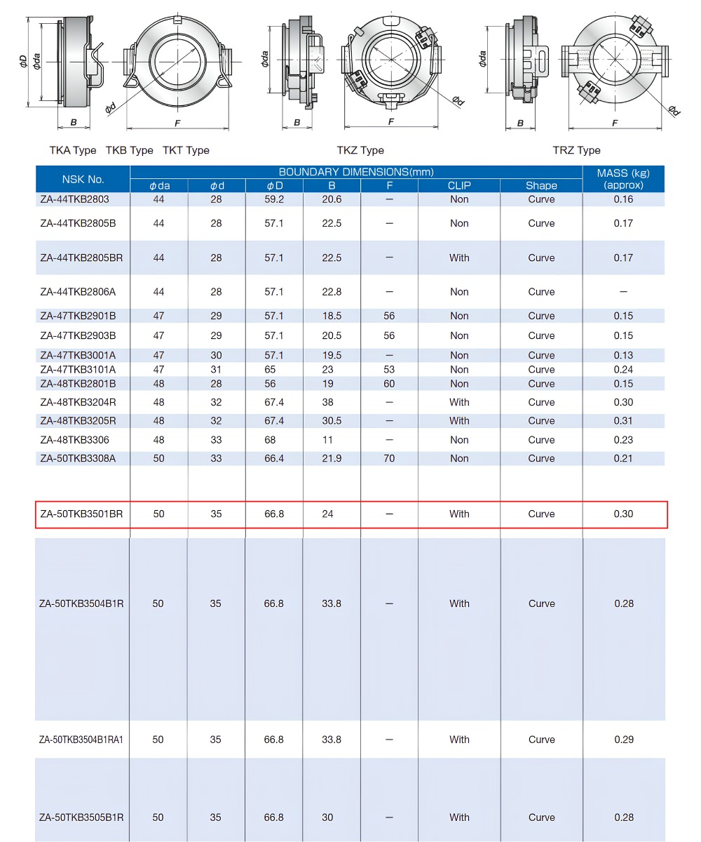 Thông số kỹ thuật bạc đạn bitê 50TKB3501