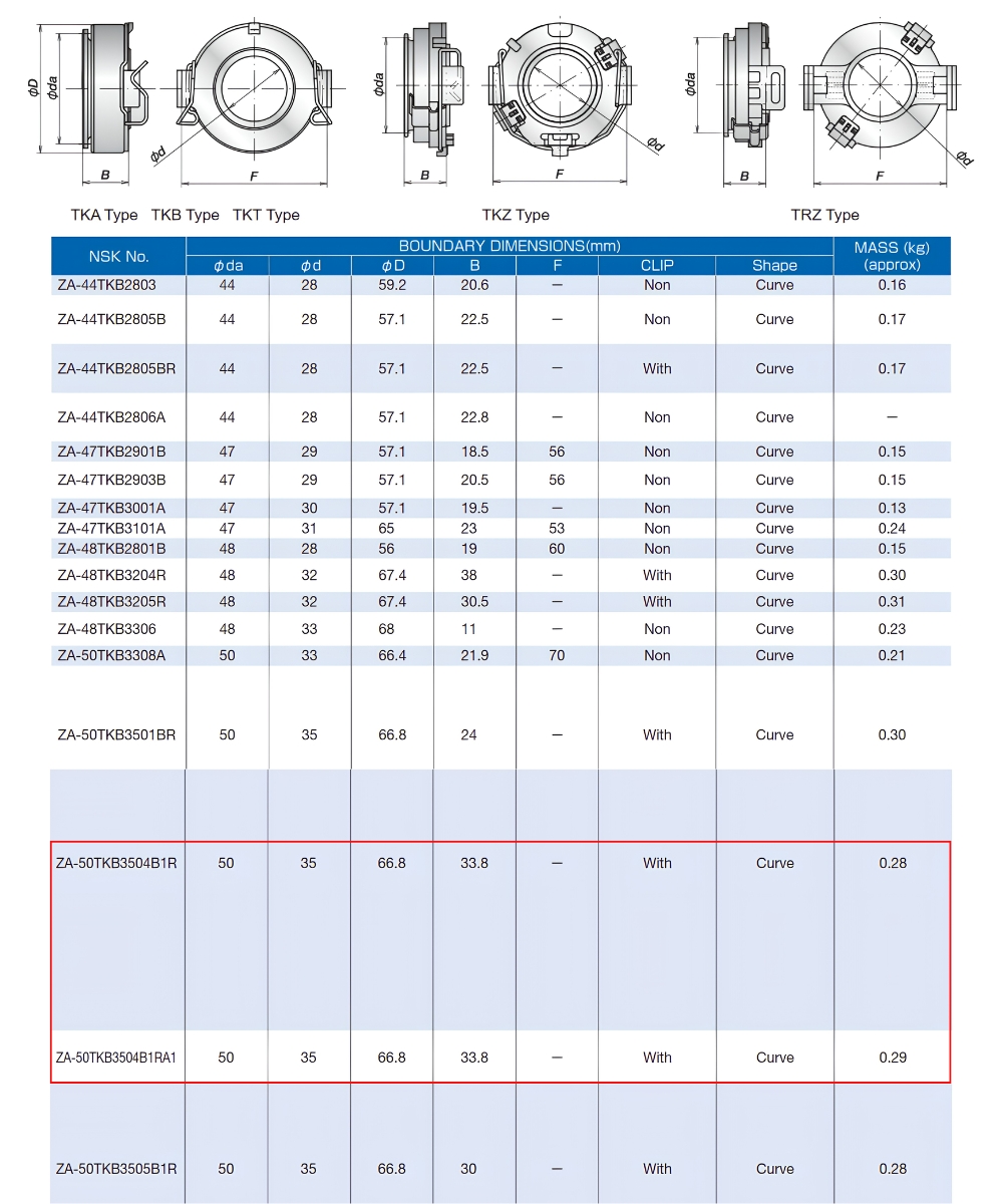 Thông số kỹ thuật bạc đạn bitê 50TKB3504
