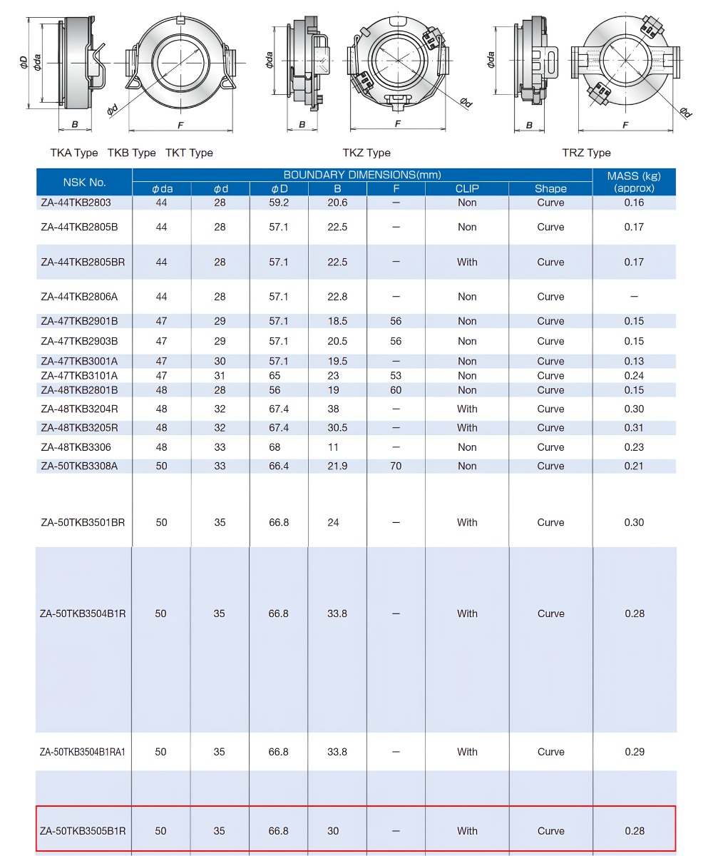 Thông số kỹ thuật bạc đạn bitê 50TKB3505