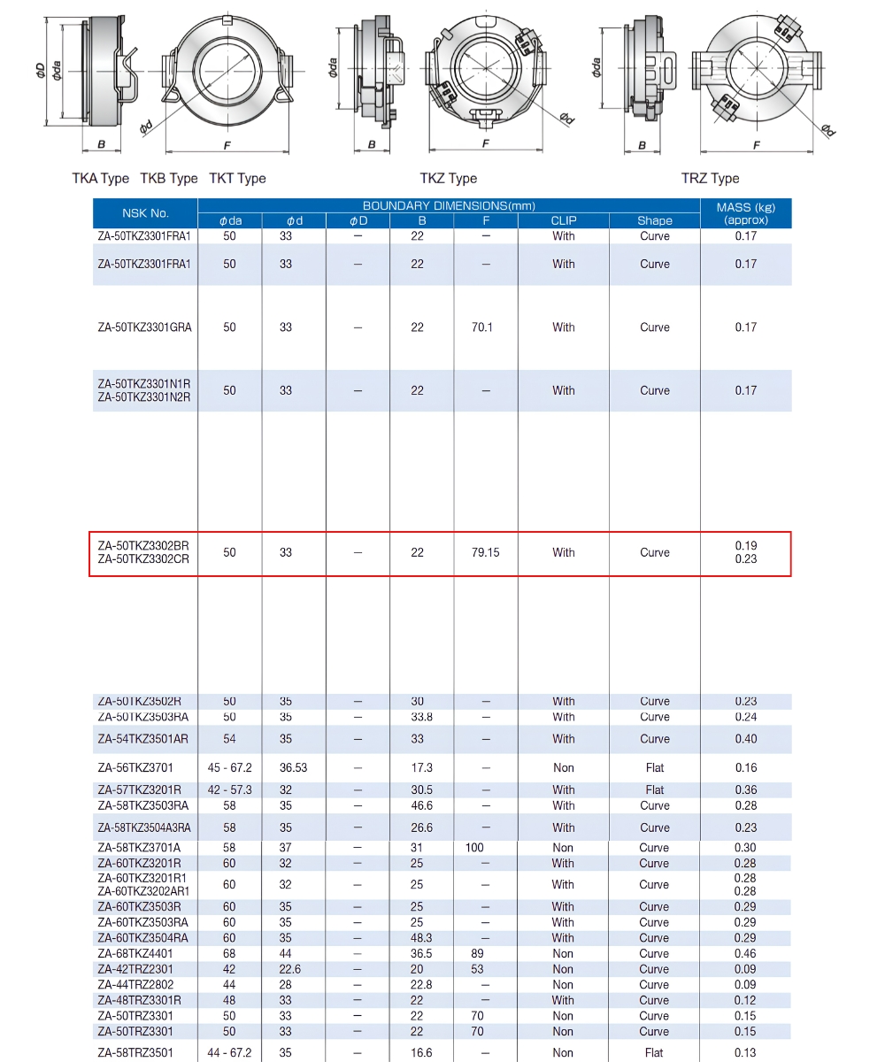 Thông số kỹ thuật bạc đạn bitê 50TKZ3302