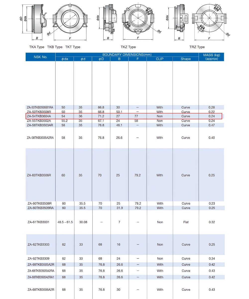 Thông số kỹ thuật bạc đạn bitê 54TKB3604