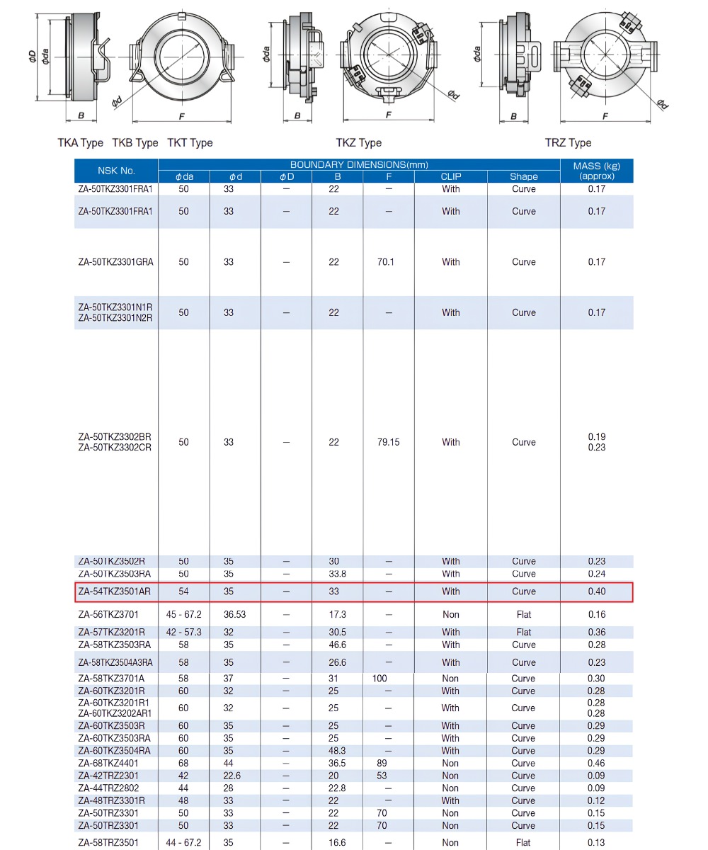 Thông số kỹ thuật bạc đạn bitê 54TKZ3501