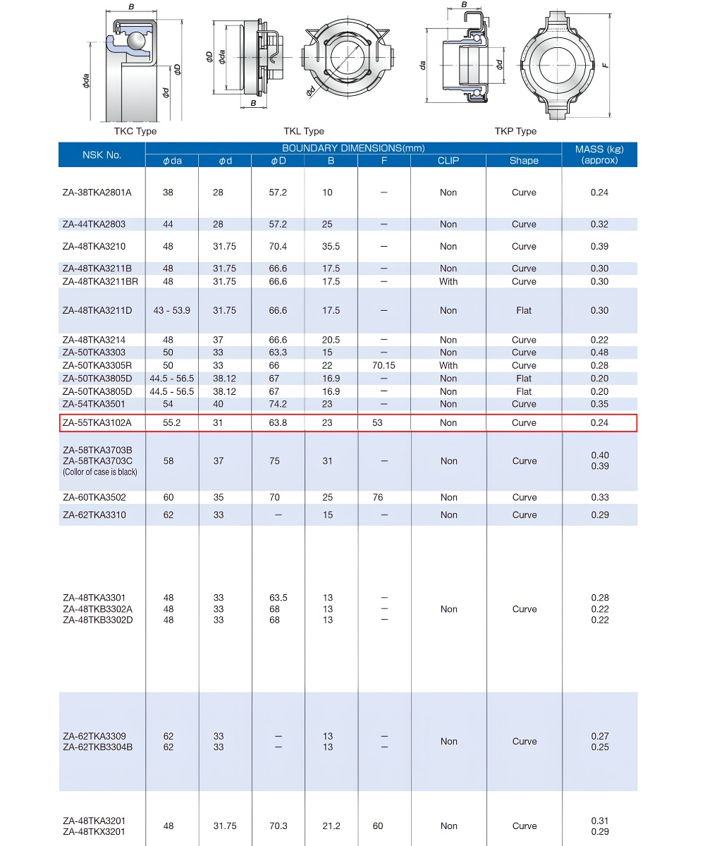 Thông số kỹ thuật bạc đạn bitê 55TKA3102
