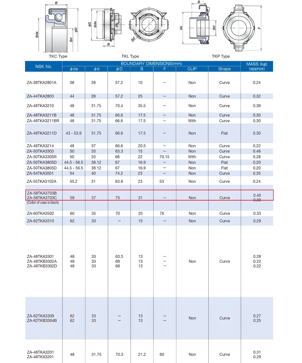 Thông số kỹ thuật bạc đạn bitê 58TKA3703B