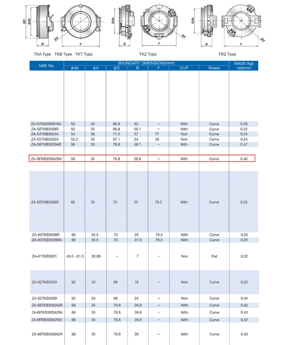 Thông số kỹ thuật bạc đạn bitê 58TKB3505