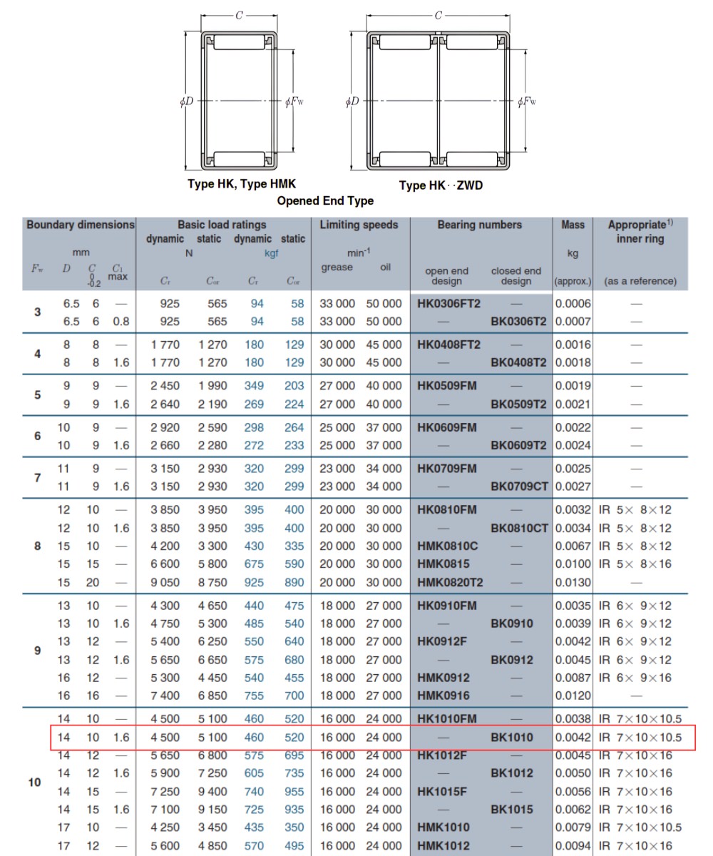Thông số kỹ thuật bạc đạn kim BK1010
