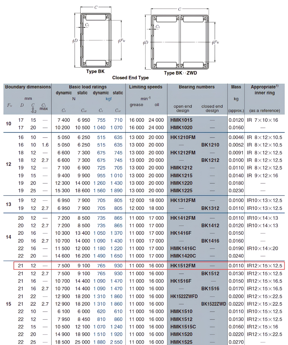 Thông số kỹ thuật bạc đạn kim HK1512FM