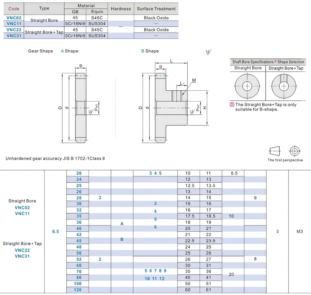 Thông số kỹ thuật bánh răng thẳng tiêu chuẩn áp suất góc 20 độ module 0.5