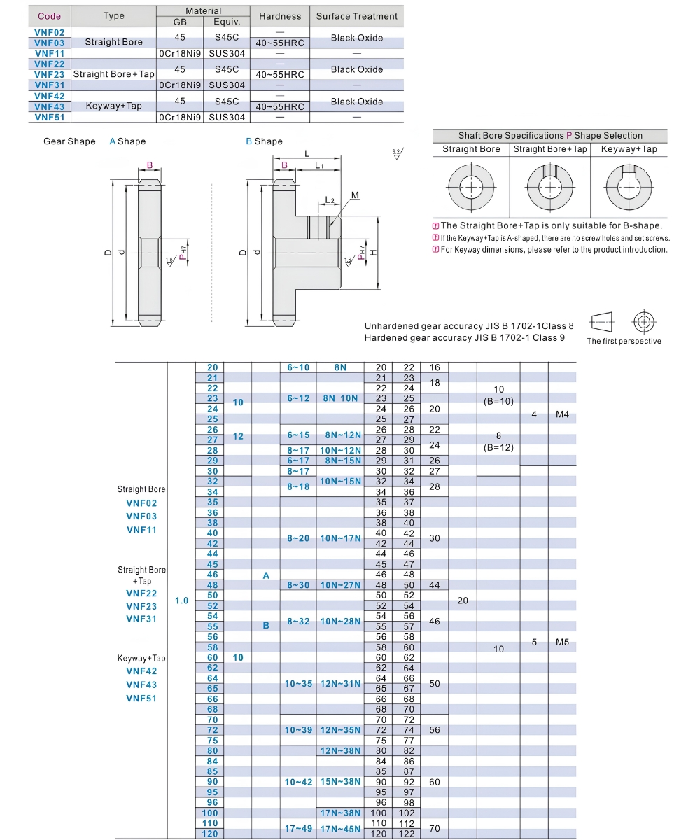 Thông số kỹ thuật bánh răng thẳng tiêu chuẩn áp suất 20 độ module 1.0