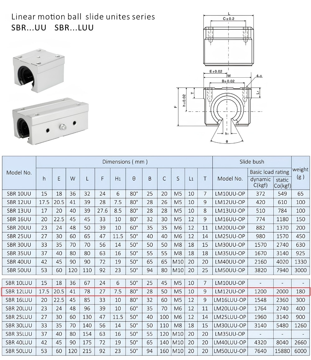 Ảnh thông số kỹ thuật bạc trượt tròn hở SBR12LUU